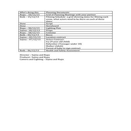 Planning documents list