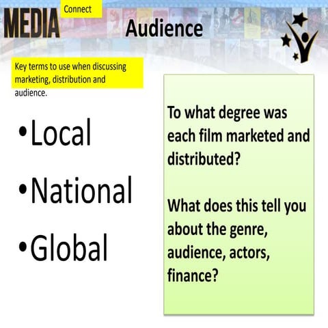 OCR AS media Planning exam answer film industry