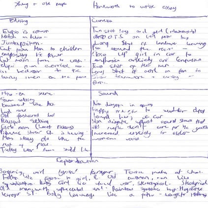 Planning For M Of G 12b
