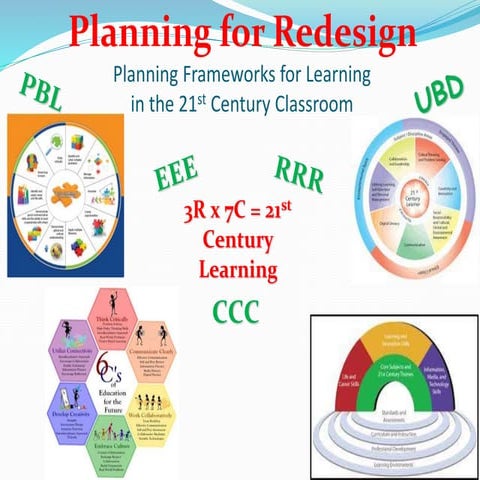 Planning for Redesign - 2015