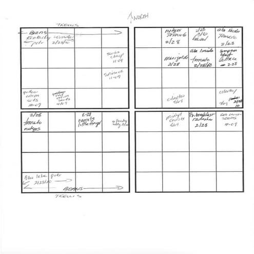 All about SAT graphs | PPTX