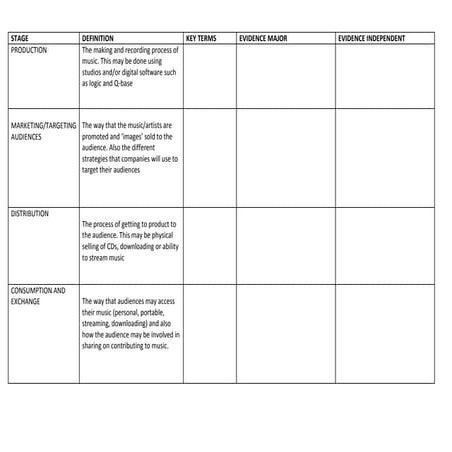 Planning stages anaswer