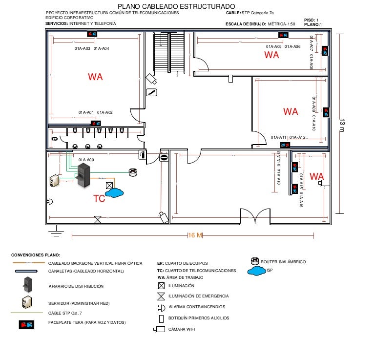 PLANOS CABLEADO ESTRUCTURADO