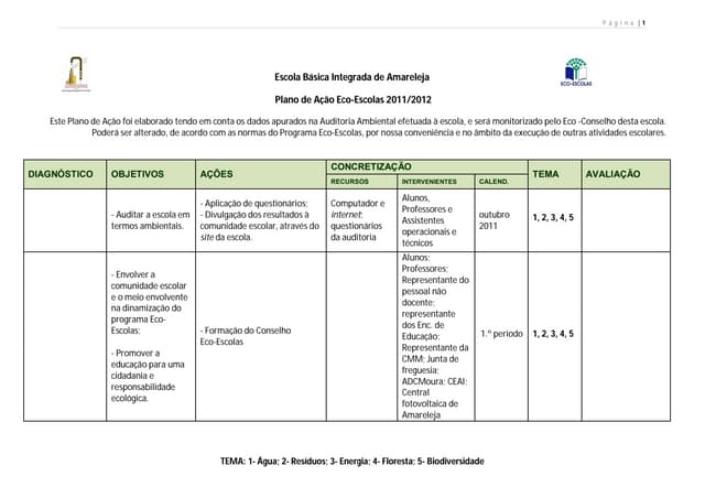Plano açao 2011_2012_ 