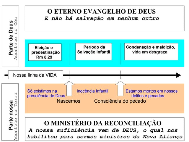 Plano da salvação todos
