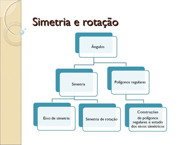 Plano de aula simetria e rotação 1