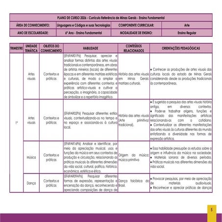 Plano de Curso 2026 para Ensino Fundamental em Minas Gerais: Linguagens ...