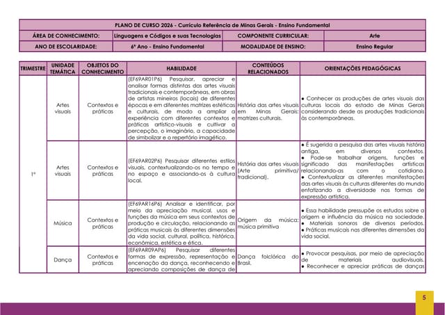Plano de Curso 2026 para Ensino Fundamental em Minas Gerais: Linguagens ...