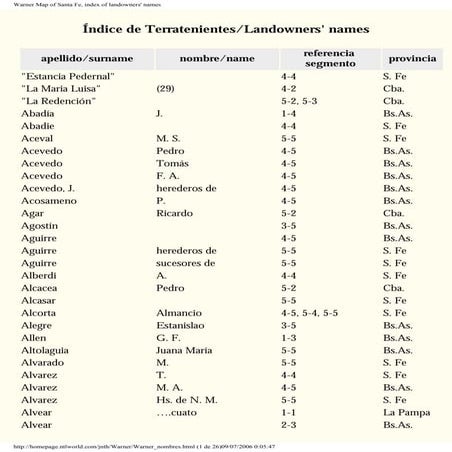 Warner, Roberto A. 1895. Plano de la region limítrofe de las Provincias de Sa...
