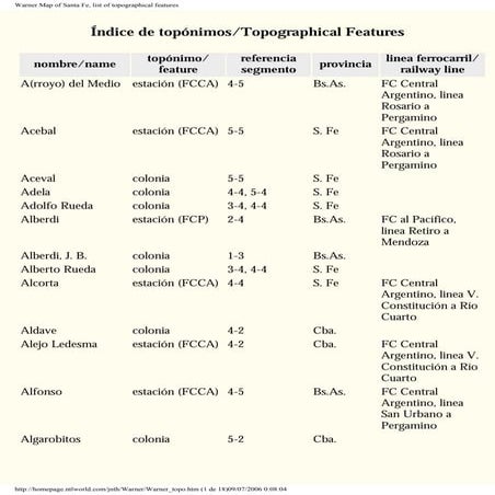 Warner, Roberto A. 1895. Plano de la region limítrofe de las provincias de sa...