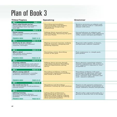 Plan Of Book 3