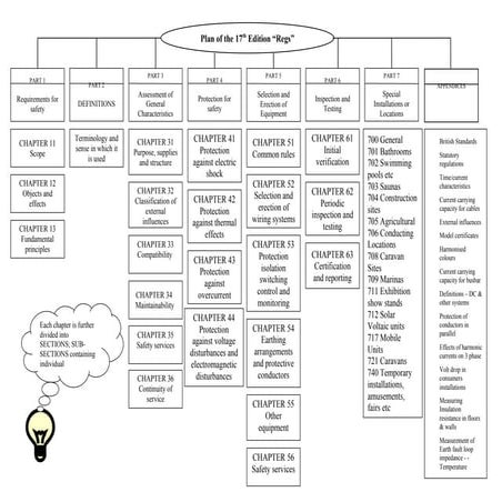 Plan Of The 17th Edition