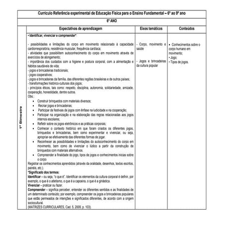 Planos bimestrais  6º ao 9º educação física