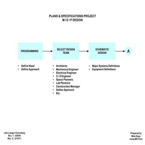 Plans andspecificationsmep design