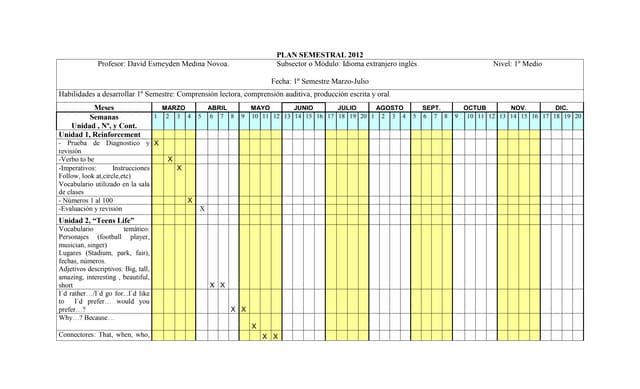 Plan semestral 2012 1ero medio