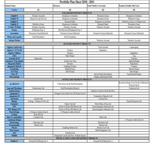 Student Portfolio Plan Sheet