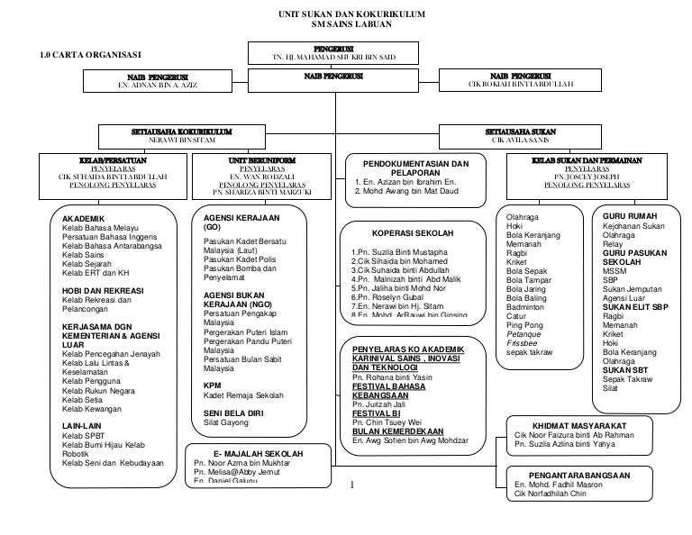 Plan strategik kokum 2013 (1)