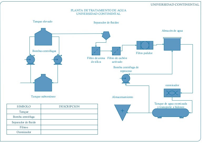 Planta de tratamiento de agua