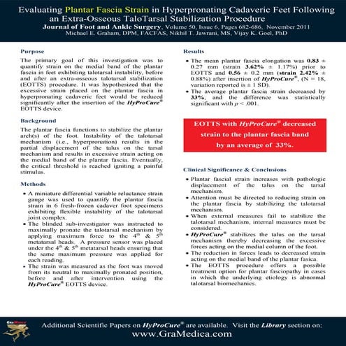 EOTTS - HyProCure and Plantar Fasciopathy