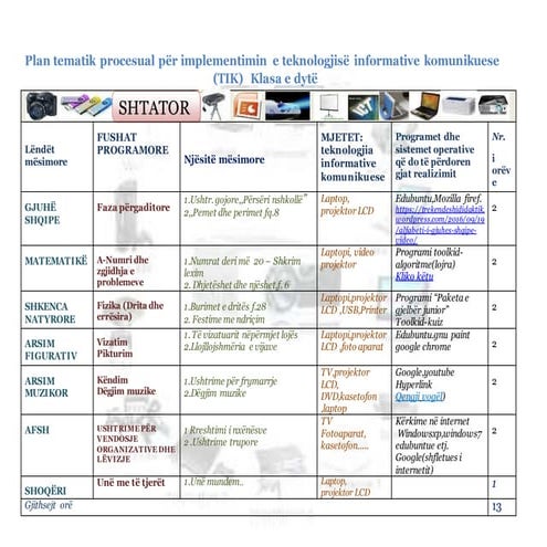 Plan tematik procesual TIK kl. II viti shkollor 2016/17