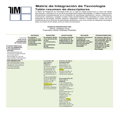 Matriz de Integración de Tecnología (TIM) | PDF