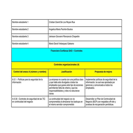 Plantilla Controles de seguridad informática