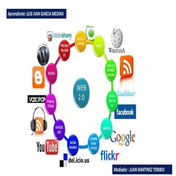 Plantilla de la web 20 | PPTX
