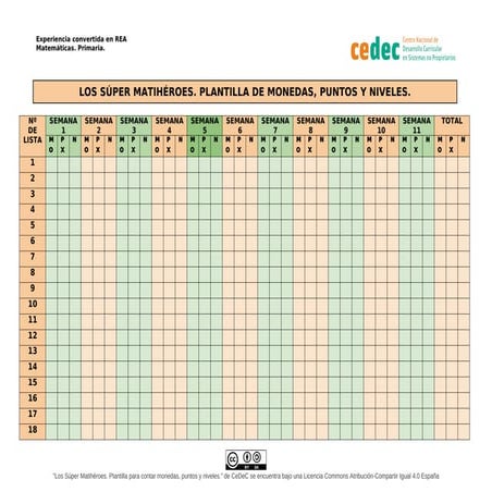 Plantilla de monedas, puntos y niveles. Los Súper Matihéroes