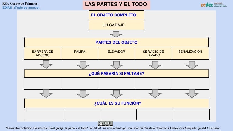 A Toda Orden Corresponde Un Parte es.slideshare.net