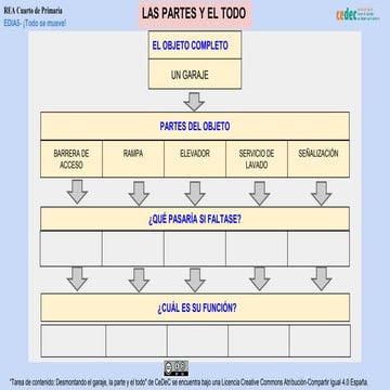 Las partes y el todo (Analizando un objeto) | PPTX
