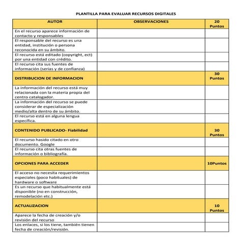 Plantilla para evaluar recursos digitales