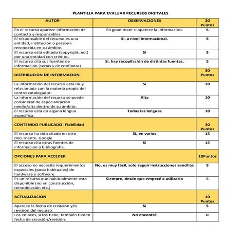 Plantilla para evaluar recursos digitales