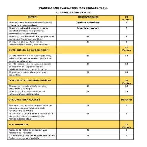 Plantilla para evaluar recursos digitales