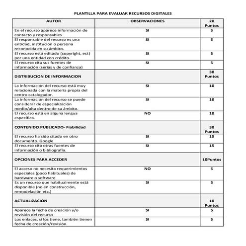 Plantilla para evaluar recursos digitales
