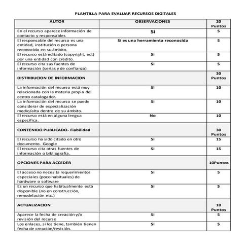 Plantilla para evaluar recursos digitales