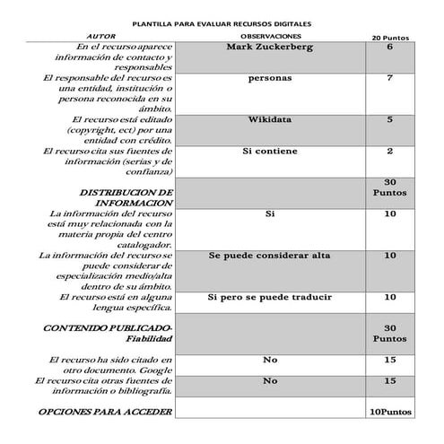 Plantilla para evaluar recursos digitales