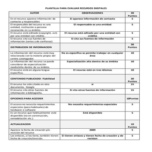 Plantilla para evaluar recursos digitales