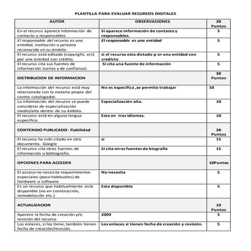 Plantilla para evaluar recursos digitales