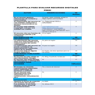 Plantilla para evaluar recursos digitales