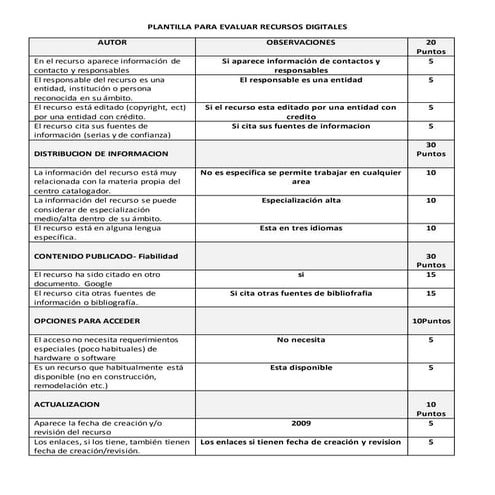 Plantilla para evaluar recursos digitales