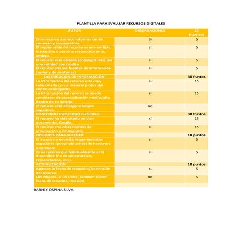 Plantilla para evaluar recursos digitales