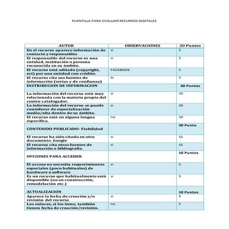 Plantilla para evaluar recursos digitales c