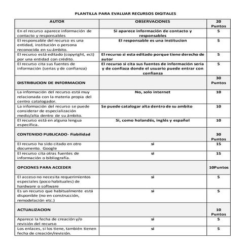 Plantilla para evaluar recursos digitales  luz edith angulo