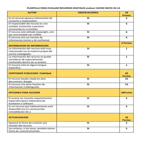 Plantilla para evaluar recursos digitales nidiar