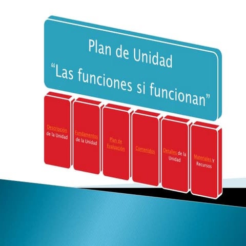 Plantilla plan unidad