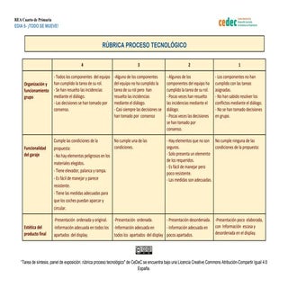 Rúbrica de un proceso tecnológico