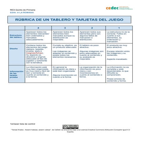 Rúbrica tablero y tarjetas de juego