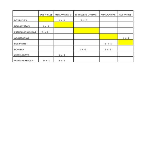 Plantilla Tc 2ª Rueda