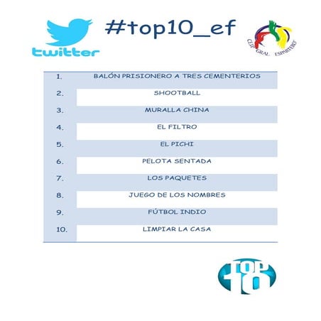 Top 10 juegos en CEIP General Espartero