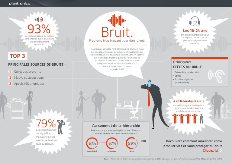 Le Bruit. Problème trop bruyant pour être ignoré.